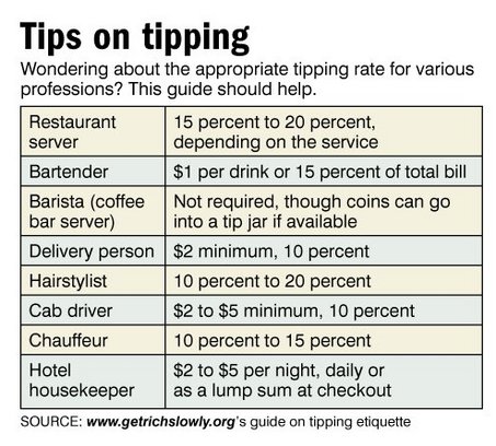 Tip Chart For Services